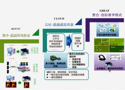 长城电脑云教室，赋能忻州二中“云”教育新体验 计算机网络安装与维护实践