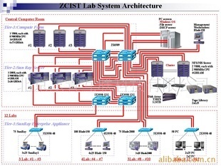 计算机网络安装与维护 构建高效商务服务体系的基石