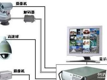 深圳沙头角与福田区专业监控安防与网络维护服务指南